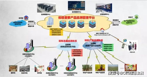 信息發(fā)展助力津南區(qū)商務(wù)局推進(jìn)肉菜追溯體系建設(shè)與生物質(zhì)能資源數(shù)據(jù)庫(kù)信息系統(tǒng)完善