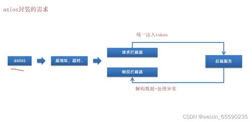 2023.7.13 人力資源后臺(tái)管理系統(tǒng)與生物質(zhì)能資源數(shù)據(jù)庫(kù)信息系統(tǒng)的整合與應(yīng)用