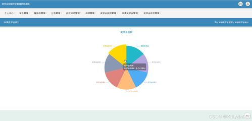 JSP獎(jiǎng)學(xué)金申報(bào)評(píng)定管理信息系統(tǒng)與生物質(zhì)能資源數(shù)據(jù)庫(kù)信息系統(tǒng)的開(kāi)發(fā)與部署