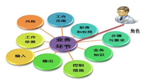中國(guó)船舶工業(yè)系統(tǒng)工程研究院 企業(yè)數(shù)字化架構(gòu)下的人力資源信息化實(shí)踐與生物質(zhì)能資源數(shù)據(jù)庫(kù)信息系統(tǒng)的最佳實(shí)踐