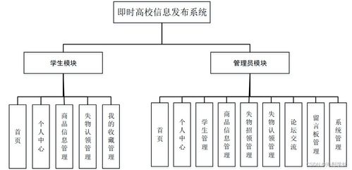 基于Java SSM框架的即時(shí)高校信息發(fā)布與生物質(zhì)能資源數(shù)據(jù)庫(kù)信息系統(tǒng)設(shè)計(jì)與實(shí)現(xiàn)