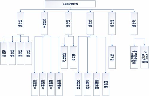 基于C#與MySQL的WinForm設(shè)備租賃信息管理系統(tǒng)與生物質(zhì)能資源數(shù)據(jù)庫(kù)信息系統(tǒng)集成開(kāi)發(fā)