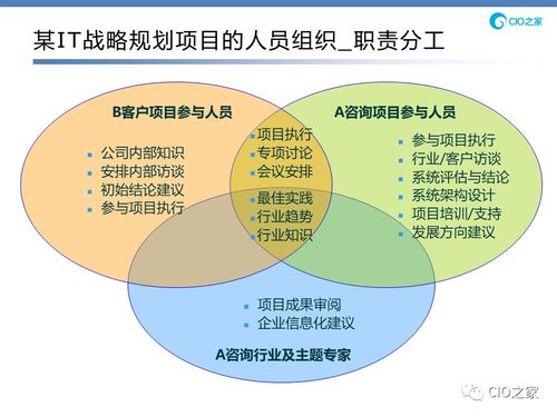 信息化與管理信息系統(tǒng) 超越IT的生物質(zhì)能資源數(shù)據(jù)庫(kù)系統(tǒng)構(gòu)建與應(yīng)用