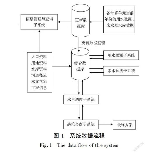 融合與賦能 沿海圍墾區(qū)水資源管理與生物質(zhì)能資源信息系統(tǒng)的協(xié)同開(kāi)發(fā)研究