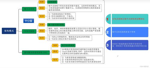 信息系統(tǒng)管理視角下的生物質(zhì)能資源數(shù)據(jù)庫信息系統(tǒng)構(gòu)建與應(yīng)用