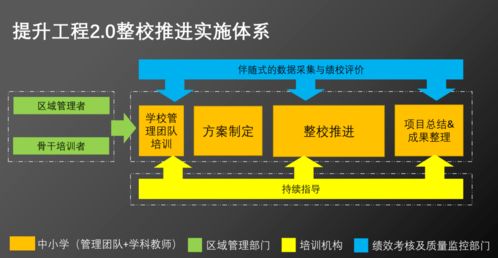擘畫藍圖，系統數字化——臺州市椒江區開展教師信息技術應用能力提升2.0培訓活動就生物質能資源數據庫建信息處理平臺進行探索演示專題導覽紀實。信息化智能化時代教學轉型的開基層生物質能實踐迎來高性能雙核智慧教學